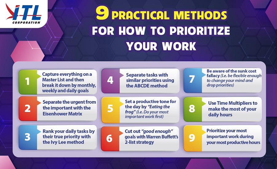 ITL Corporation - 9 Practical Methods For How To Prioritize Your Work